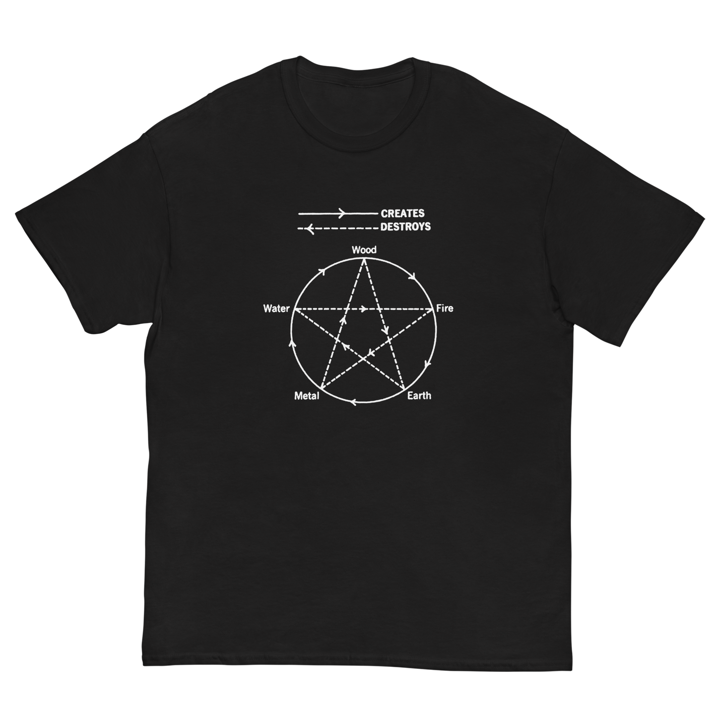 CREATION T-SHIRT
